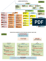 struktur organisasi PKM Sepauk 2019