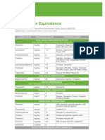 Opioid-Dose-Equivalence March 2020