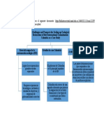 Mapa Conceptual