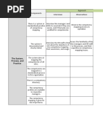 Competency Mapping