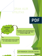 Diagram Alir Utilitas-1