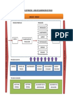 Mapa de Proceso