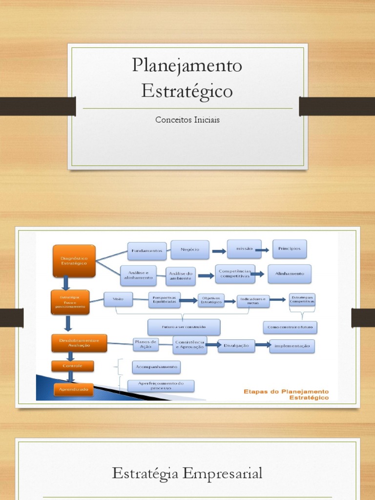 Planejamento Estratégico: Fundamentos e Ações | PDF | Planejamento ...