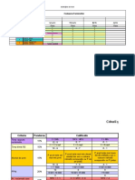 Evaluare Furnziori