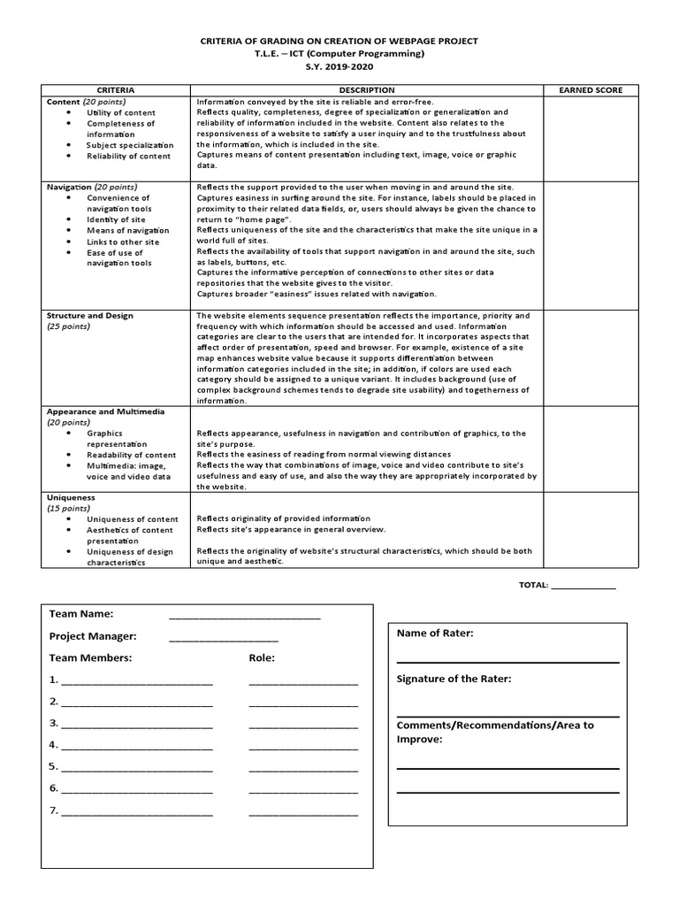 Website Design Grading Criteria | PDF | Websites | Usability