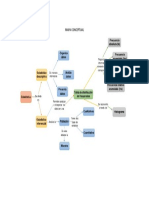 Mapa Conceptual Alvizu