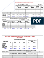 Daily Recovery Upto 03-03-2020