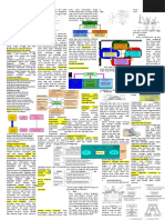 Kandidat Cheatsheet Uts MKBL