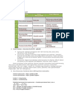 Materi Esensial TPHBS Ekonomi