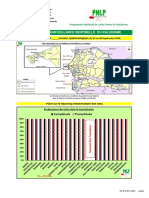 Bulletin Surveillance Paludisme au SENEGAL N°36_2019