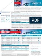 India Delhi NCR Residential Q4 2019