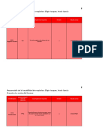 Traza de Requisitos