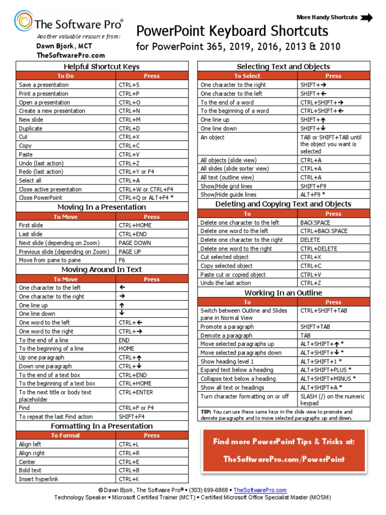 PowerPoint Keyboard Shortcuts | PDF | Computer Keyboard | Human ...