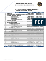 Cronograma Del Proceso para Aspirantes A Oficiales Especialistas 2019.