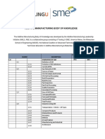 additive-bok-2019.pdf