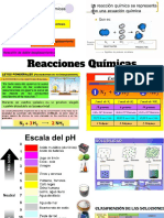 reacciones químicas