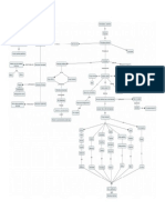 Mapa Conceptual de Aminoácidos