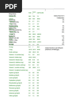 % Daily Value