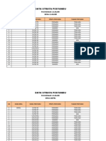 Data Promkes Lengkap Pusk