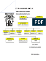 Struktur Organisasi Sekolah