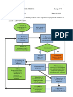 Actividad N°5 Auditoria PDF