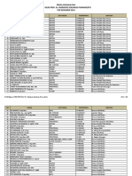 Profil Pegawai Pns Rsud Prof DR Margono Soekarjo Purwokerto Tahun 2018 PDF