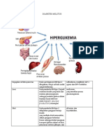 DIABETES MELITUS