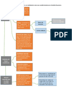 Diagrama de Llaves en El Que Se Relacione y Contraste El Precio de Activo y Su Rendimiento Como Una Variable Aleatoria