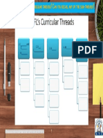 Graphic Organizer Threads and Subthreads