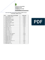 Daftar Obat Di Mobil Ambulance