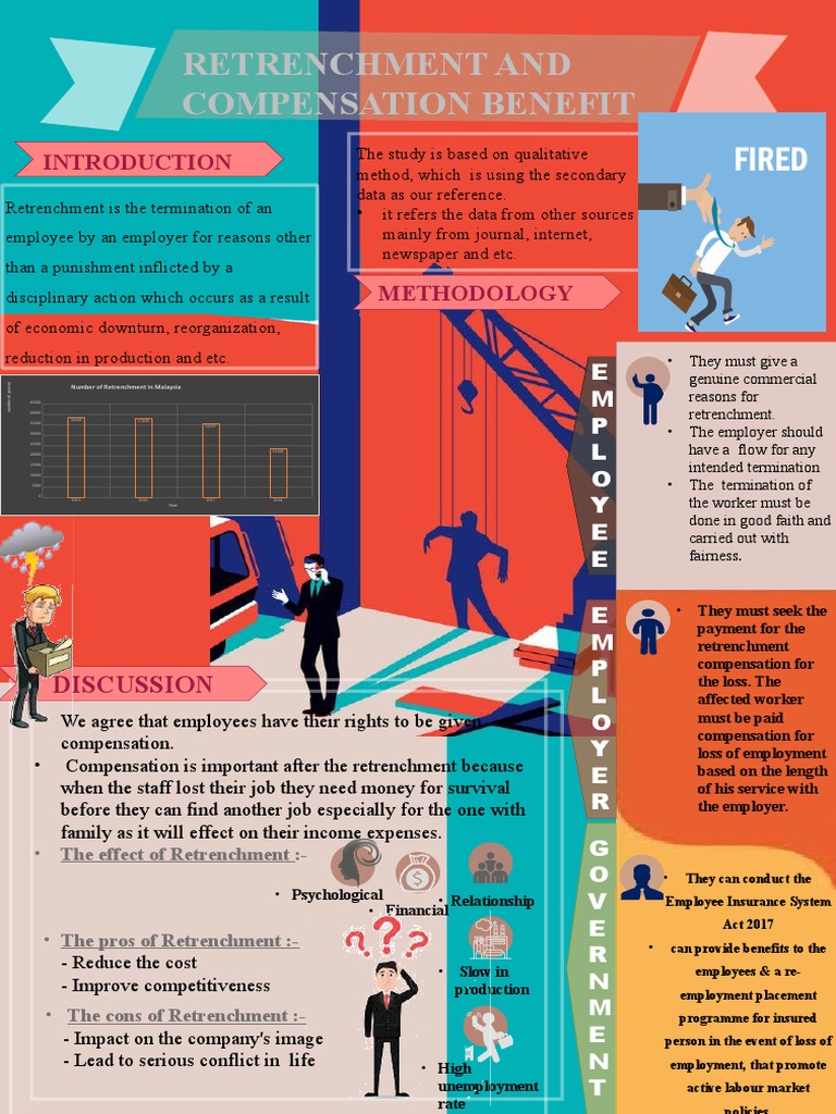 Retrenchment Poster B | PDF | Employment | Labor