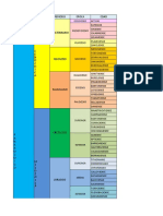 Eras Geologicas