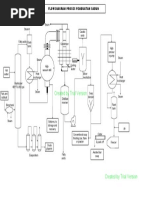 Flow Diagram Proses Pembuatan Sabun (Kelompok 1) FIX