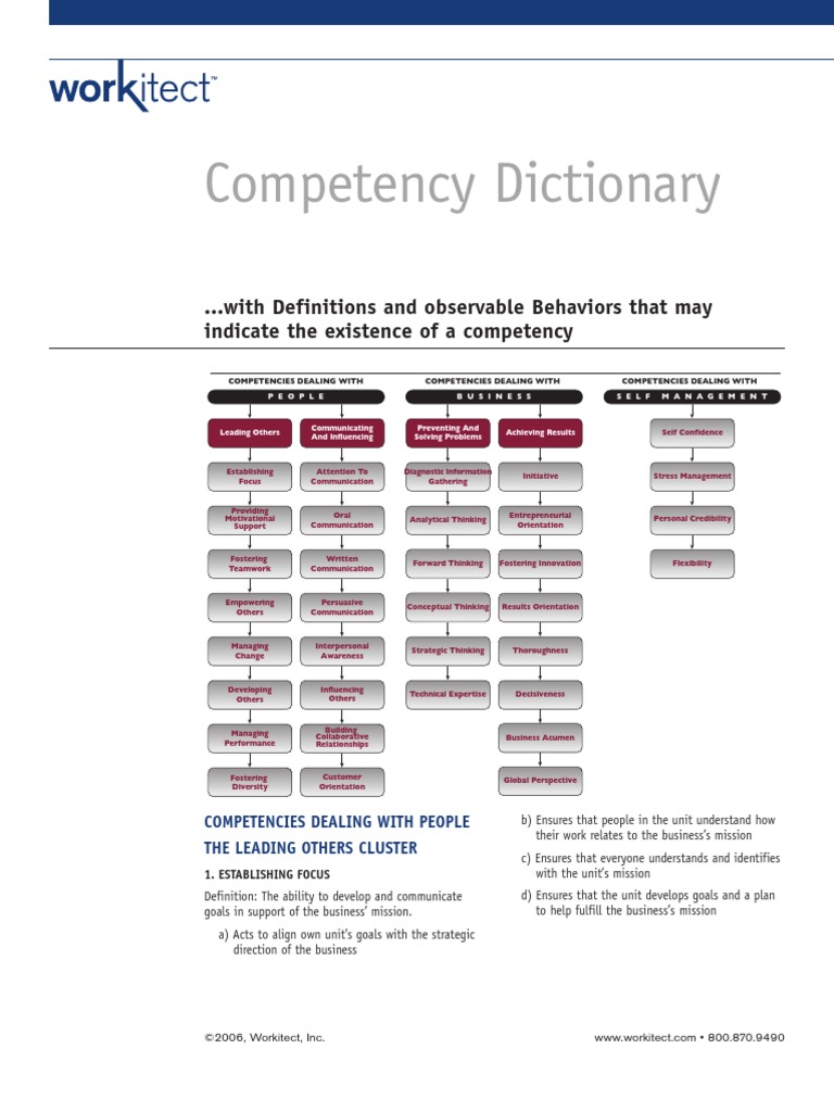Competency Dictionary | PDF | Goal | Innovation