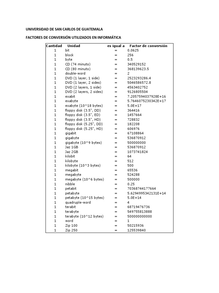 Conversion Factors Used in Computing: A Table of Common Data Storage ...
