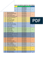 Perikanan C 2020 - Daftar Anggota Kelompok Genetik Ikan