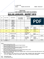 Tarif Listrik PLN 2019