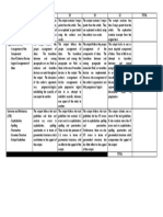 Rubrics For Article Summary and Paraphrase PT