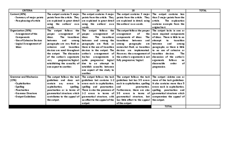 Article Summary Evaluation Criteria | PDF | Grammar | Cognitive Science