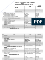 B Tech Syllabus-R 13