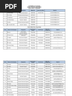 APIIC Contact Information and Directors | PDF | South India