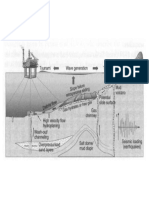 Offshore Geohazards