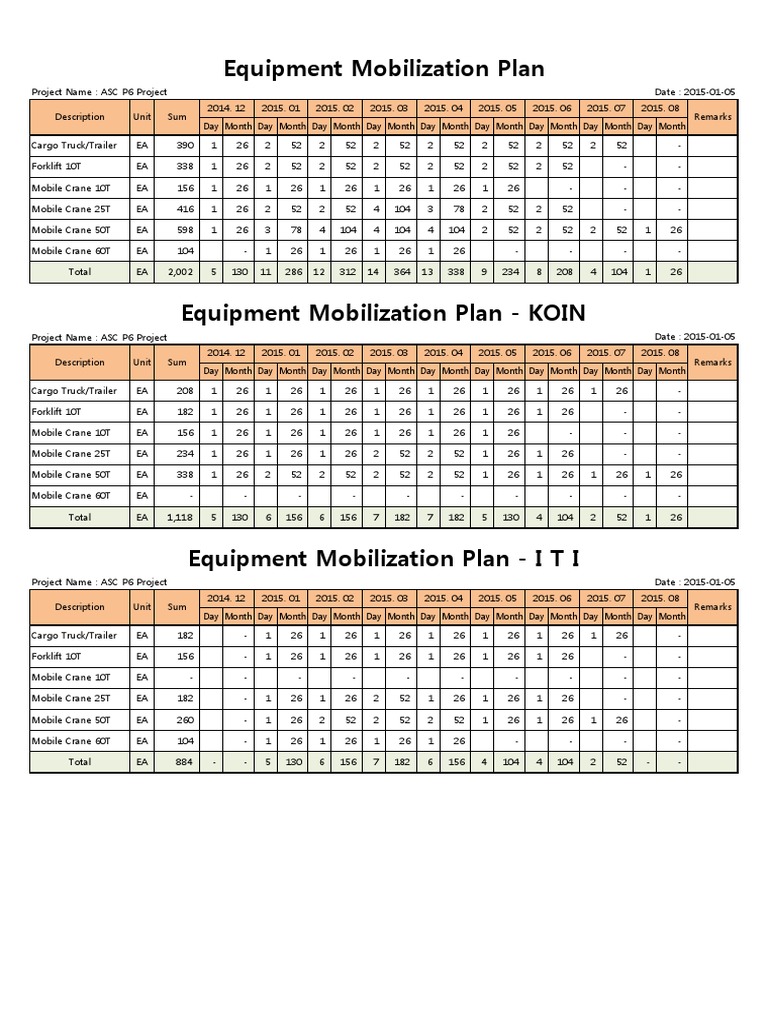 Equipment Mobilization Plan Summary | PDF | Supply Chain Management ...