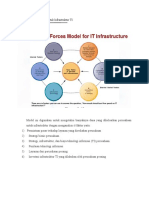 Model Daya Kompetitif Untuk Infrastruktur TI Untuk Solusi Manajemen