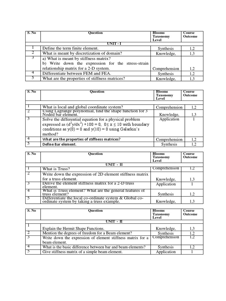Finite Element Analysis Question Bank | PDF | Finite Element Method ...