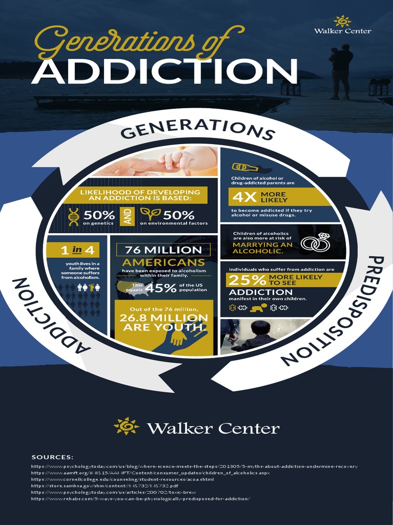 Walcen - Apr-Infographic - Generations of Addiction Design | PDF ...