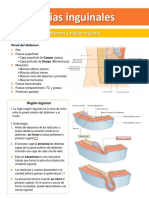 Tratamientos de hernias inguinales