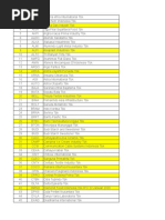 Daftar Perusahaan Manufaktur Di Bei 2020