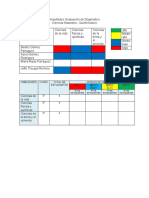 Resultado DIAGNOSTICOS CIENCIAS - HISTORIA