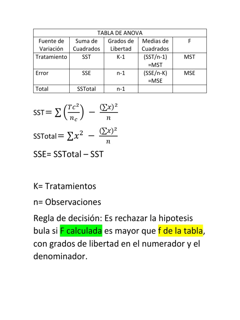Tabla de ANOVA y Cálculos Clave | PDF